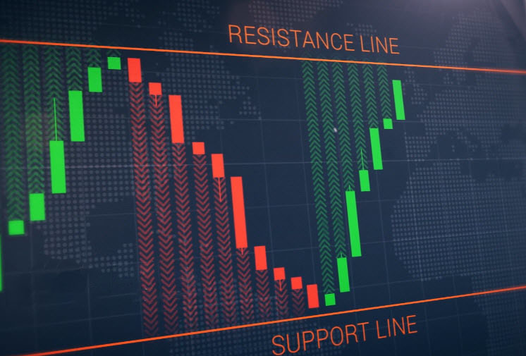 Rebound line Strategy on the IQCent platform Rebound line Strategy on the IQCent platform