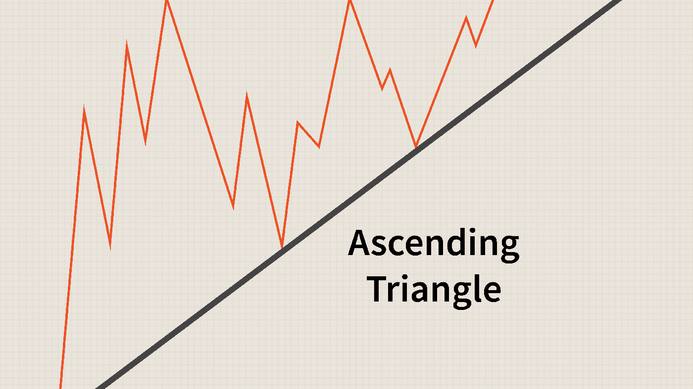 Guide to Trading the Triangles Pattern on IQCent Guide to Trading the Triangles Pattern on IQCent