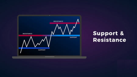 Guide to Identifying When Price Wants to Breakout from Support/Resistance on IQCent and the Actions to Take