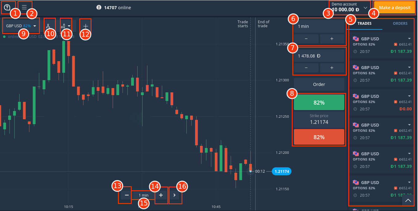 A quick guide to get familiar with IQCent trading interface A quick guide to get familiar with IQCent trading interface