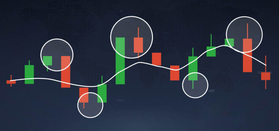 Moving average indicator explained on IQCent Moving average indicator explained on IQCent