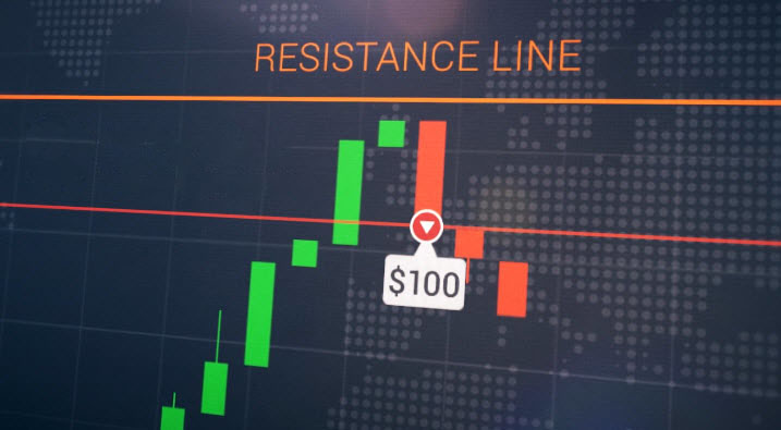 Rebound line Strategy on the IQCent platform Rebound line Strategy on the IQCent platform