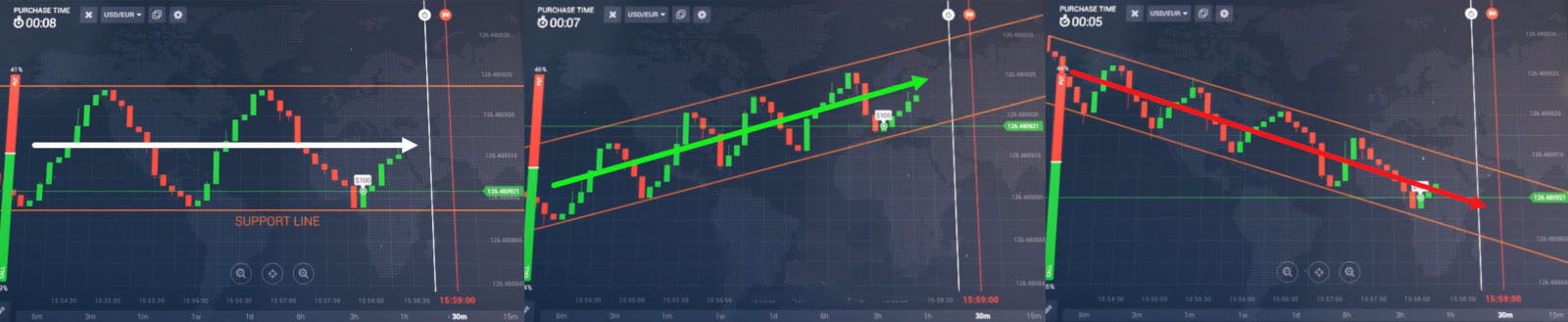 Rebound line Strategy on the IQCent platform Rebound line Strategy on the IQCent platform